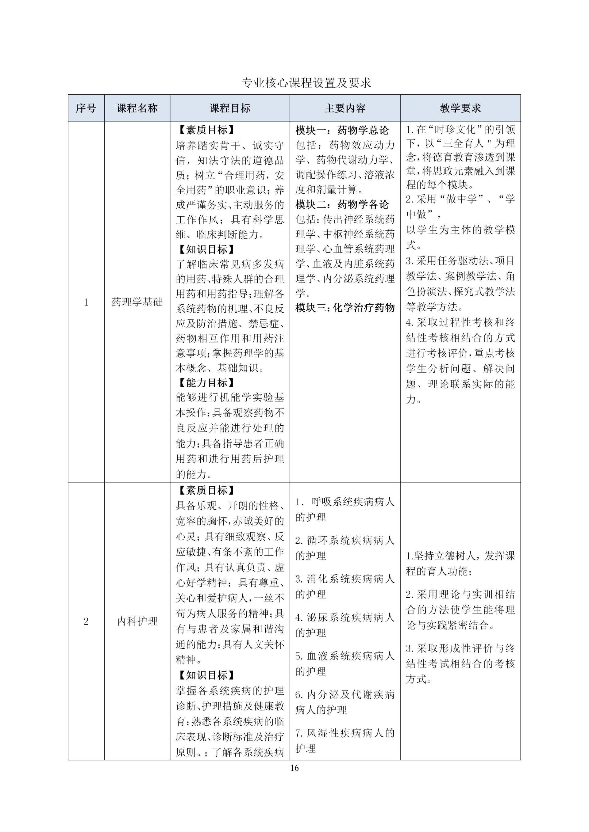 2020級護理(lǐ)人(rén)才培養方案_18