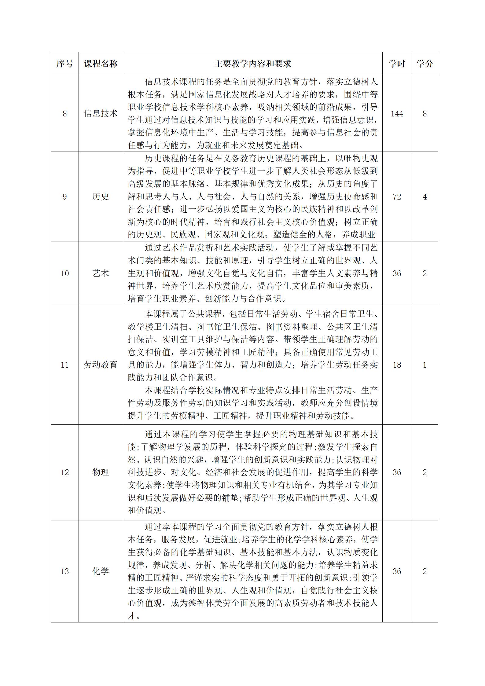 2023級中藥專業(yè)人(rén)才培養方案（語文(wén)組）_05