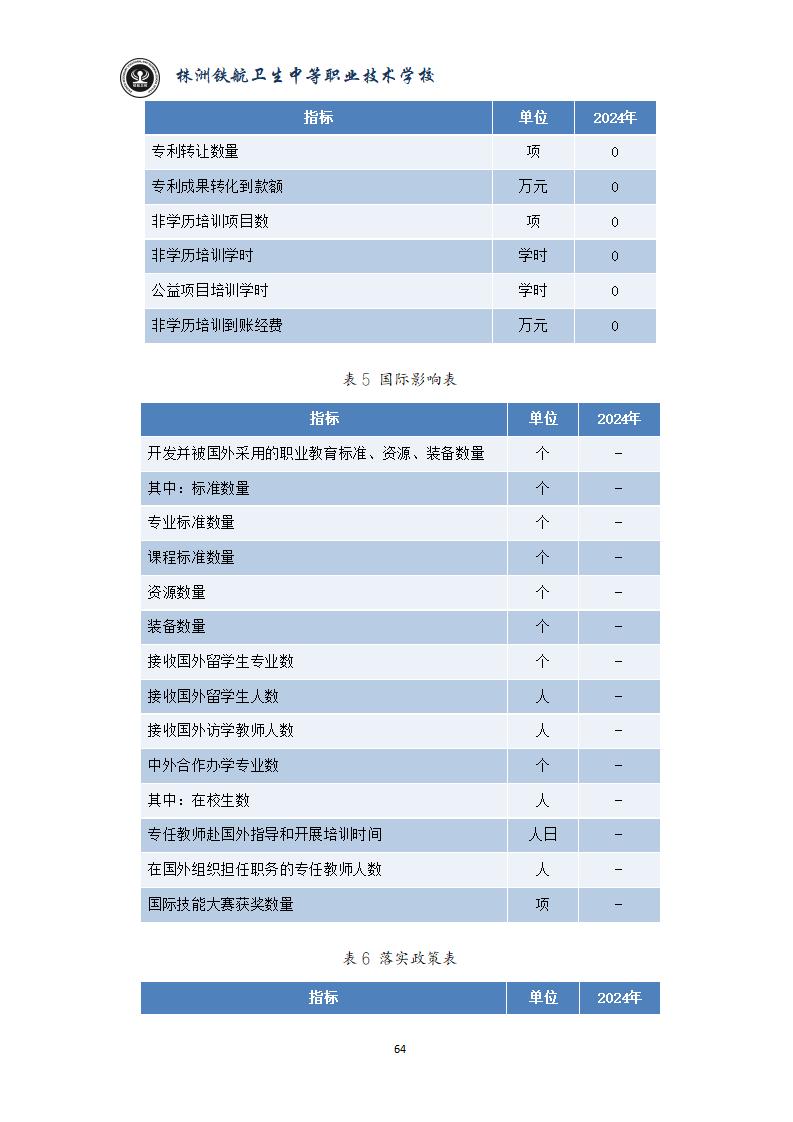 2024鐵(tiě)航學校(xiào)年(nián)度教育質量報(bào)告20250224092902