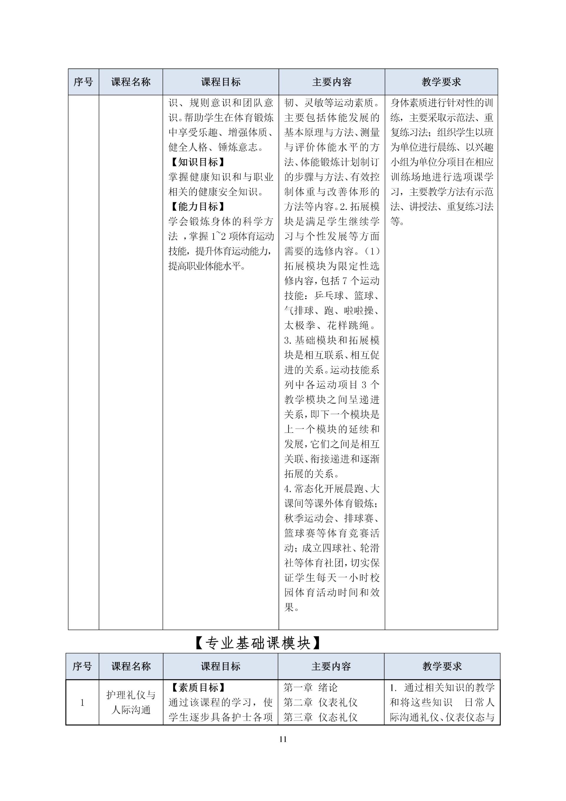 2020級護理(lǐ)人(rén)才培養方案_13
