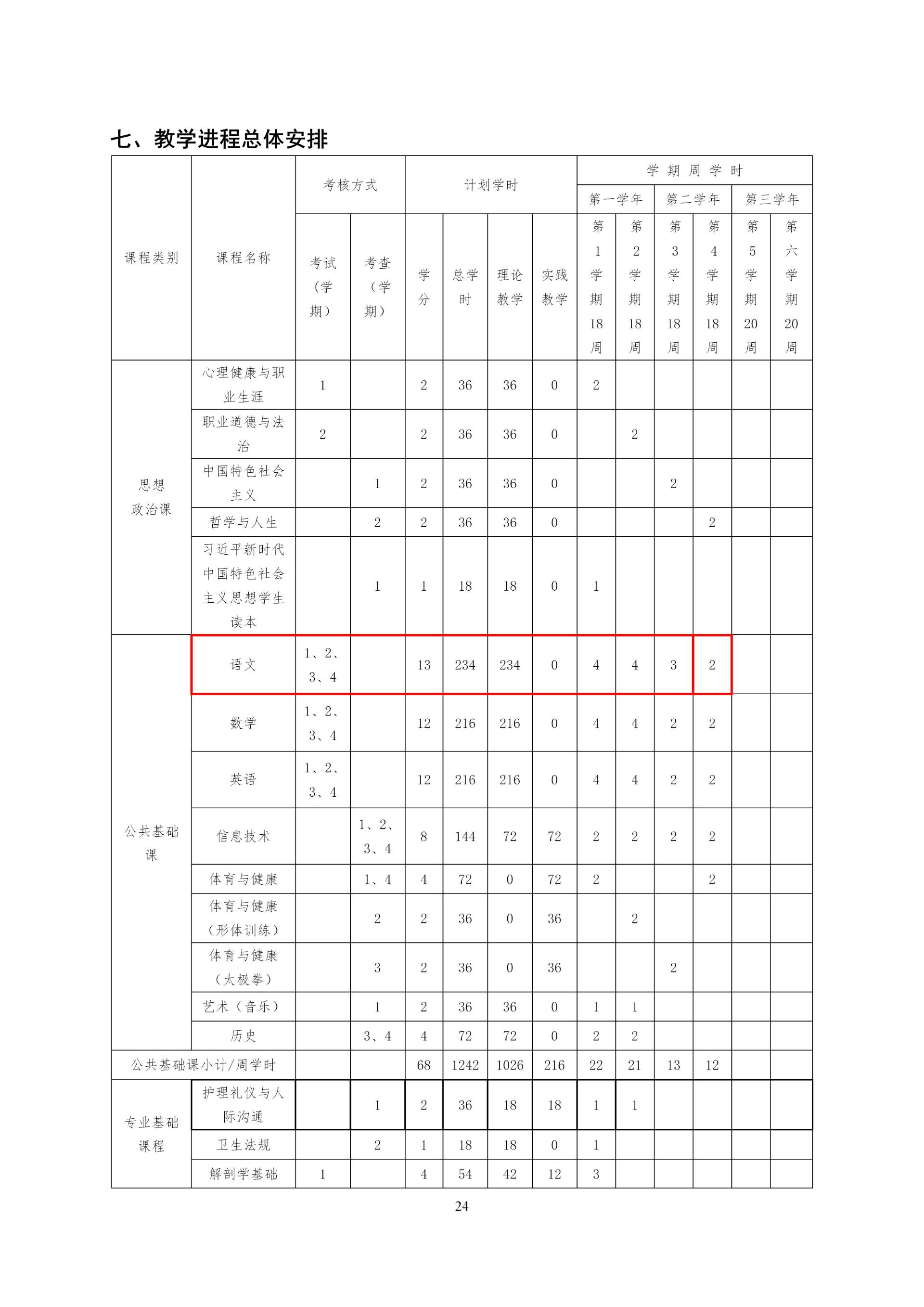 2020級護理(lǐ)人(rén)才培養方案_26