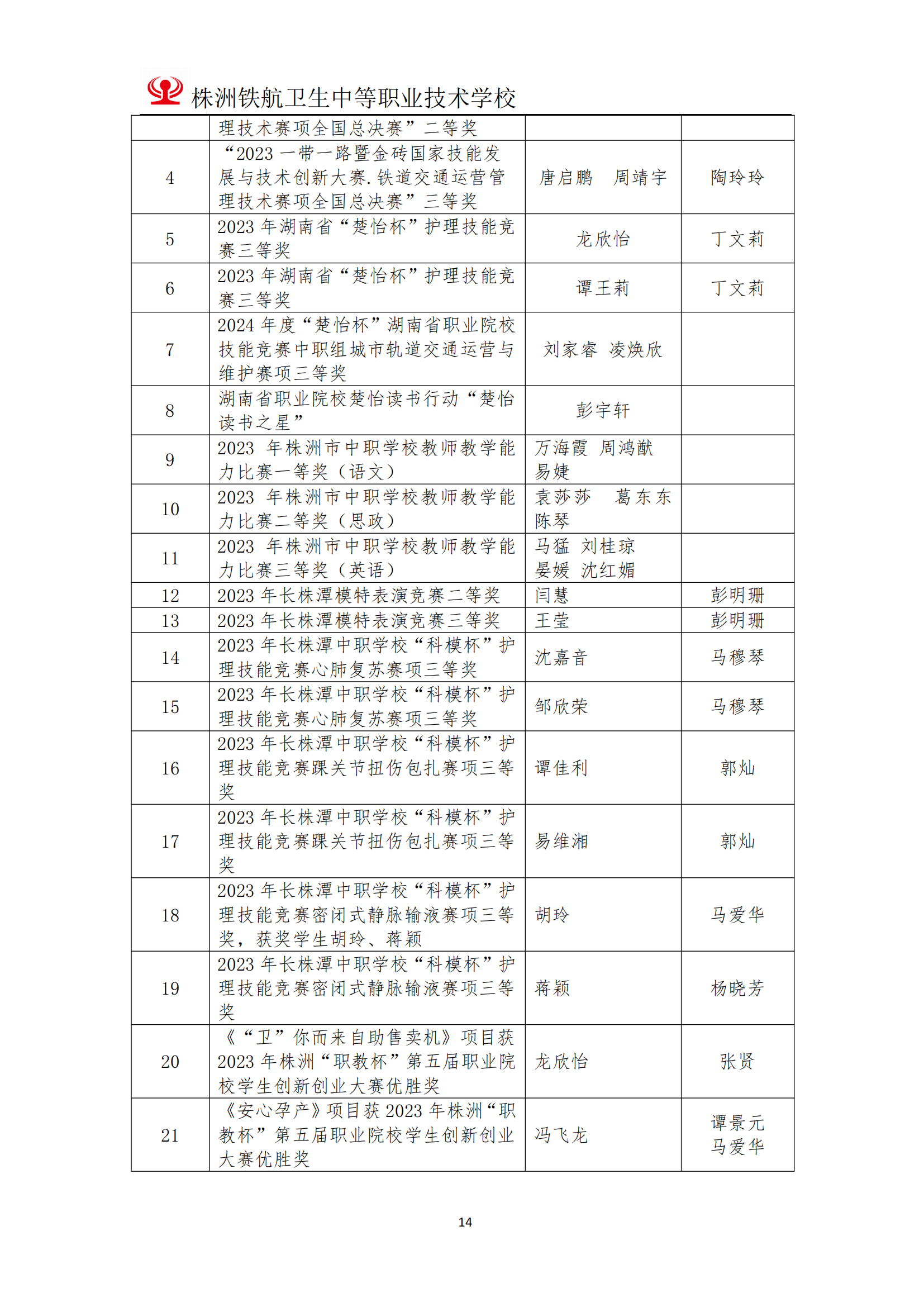 2023鐵(tiě)航學校(xiào)年(nián)度教育質量報(bào)告111(3)_14