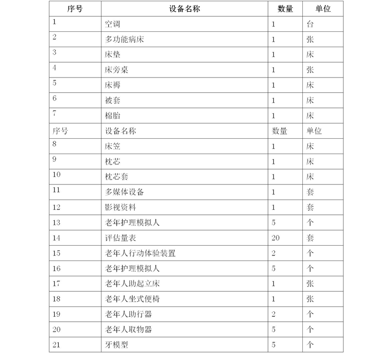 2020級護理(lǐ)人(rén)才培養方案_04_03