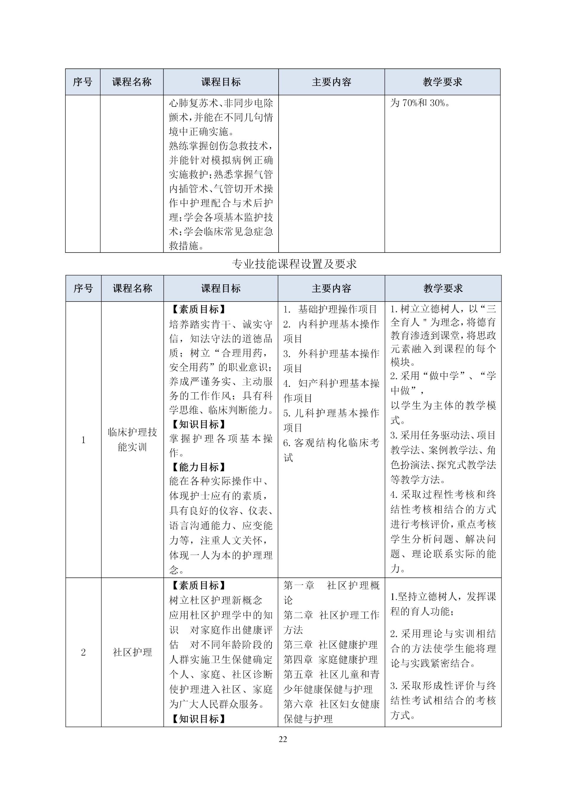 2020級護理(lǐ)人(rén)才培養方案_24
