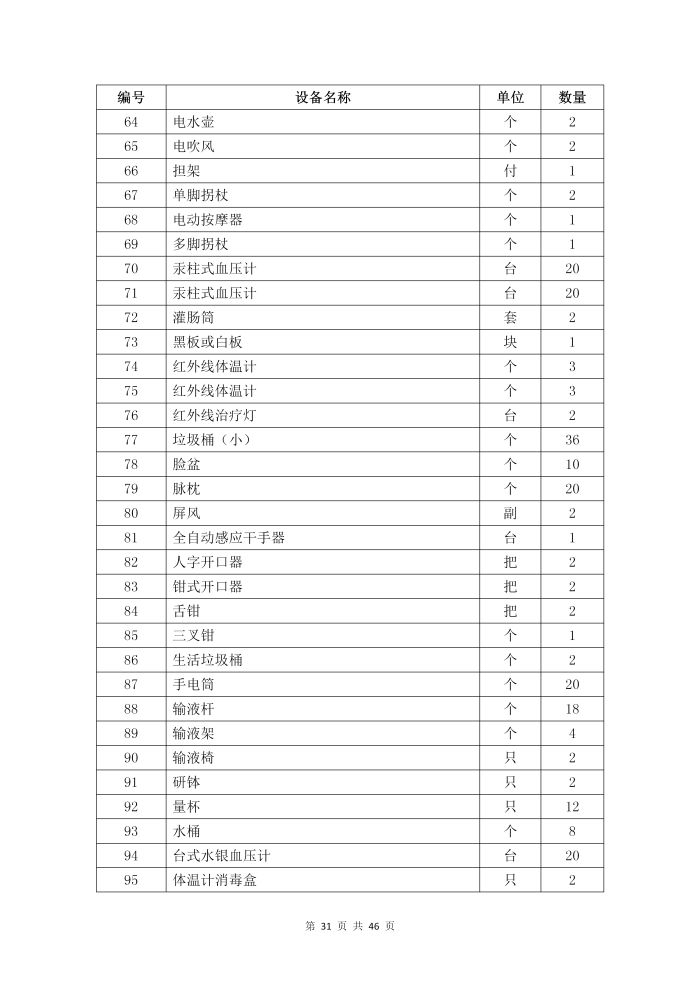 護理(lǐ)專業(yè)參賽人(rén)才培養方案（思想政治）_33