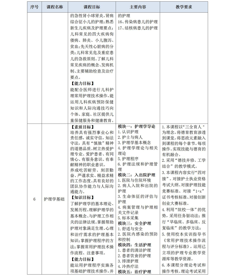 2020級護理(lǐ)人(rén)才培養方案_02_13