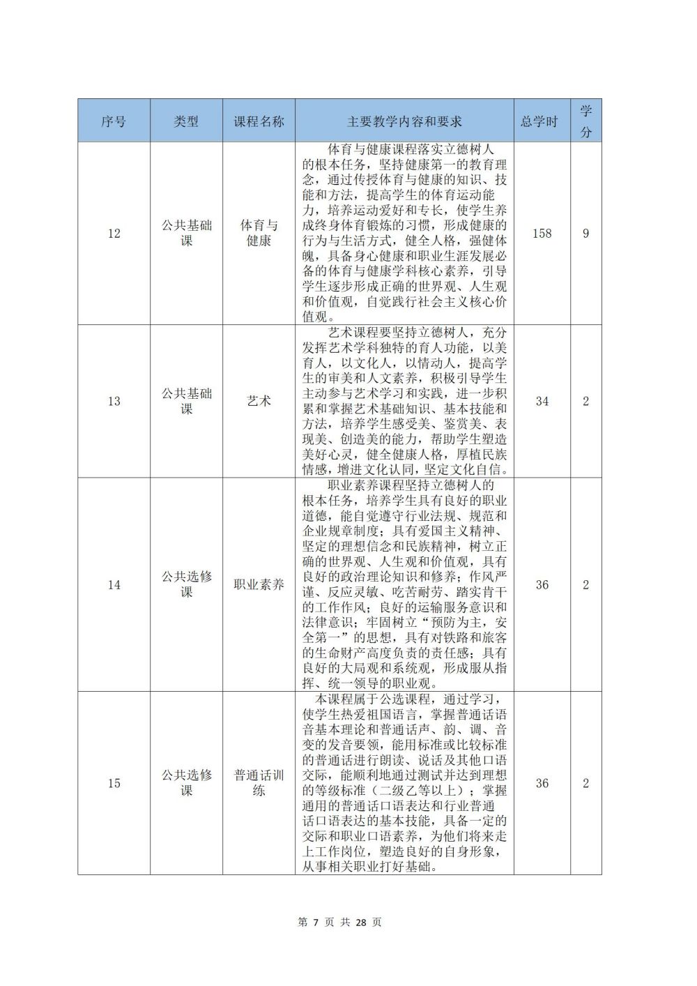2022級鐵(tiě)運1班鐵(tiě)道(dào)運輸服務專業(yè)人(rén)才培養方案2024060