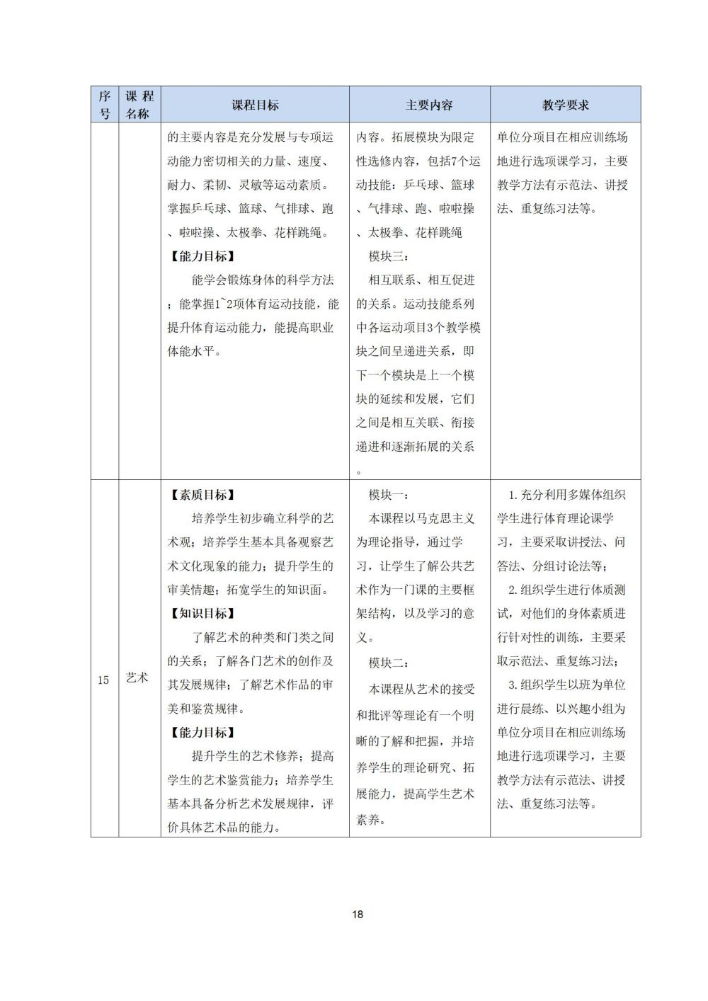 2_護理(lǐ)專業(yè)人(rén)才培養方案20240617091530_18