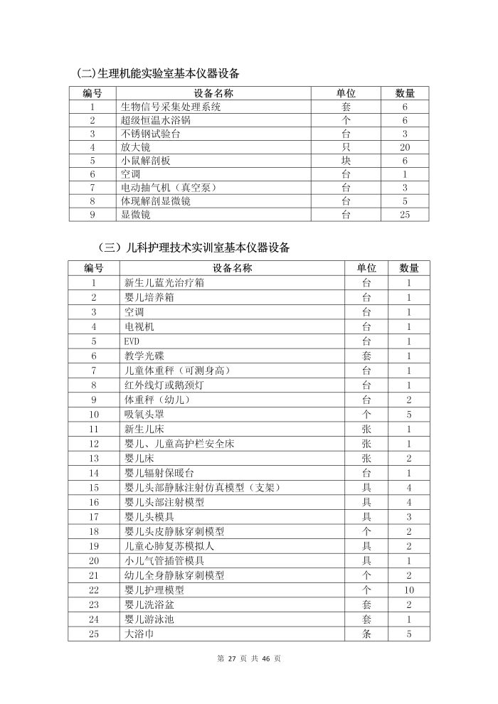 護理(lǐ)專業(yè)參賽人(rén)才培養方案（語文(wén)）_29