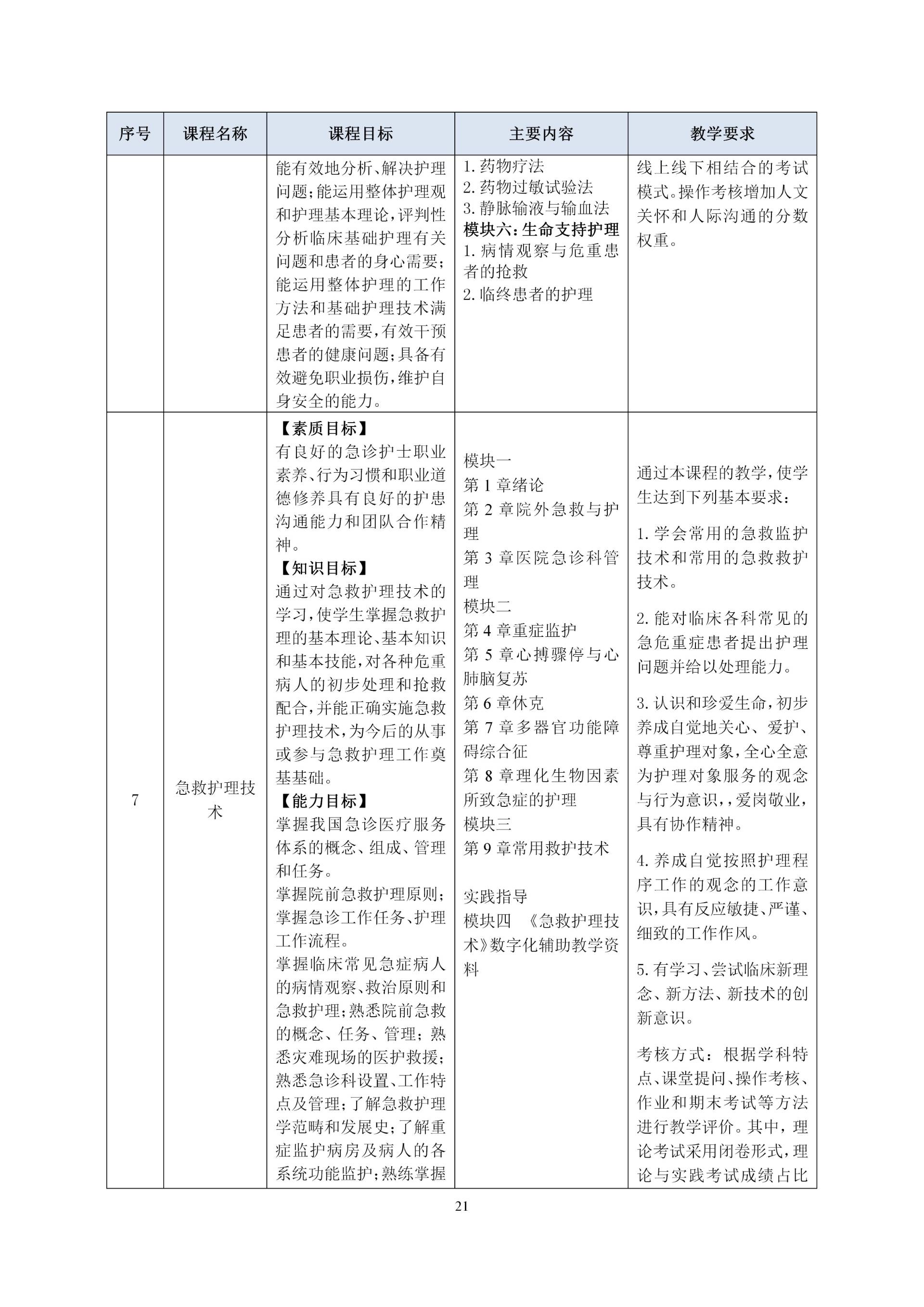 2020級護理(lǐ)人(rén)才培養方案_23