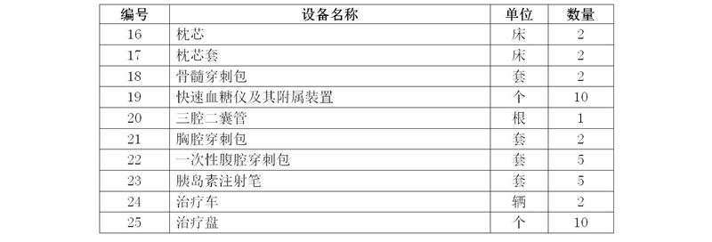 2020級護理(lǐ)人(rén)才培養方案_03_21