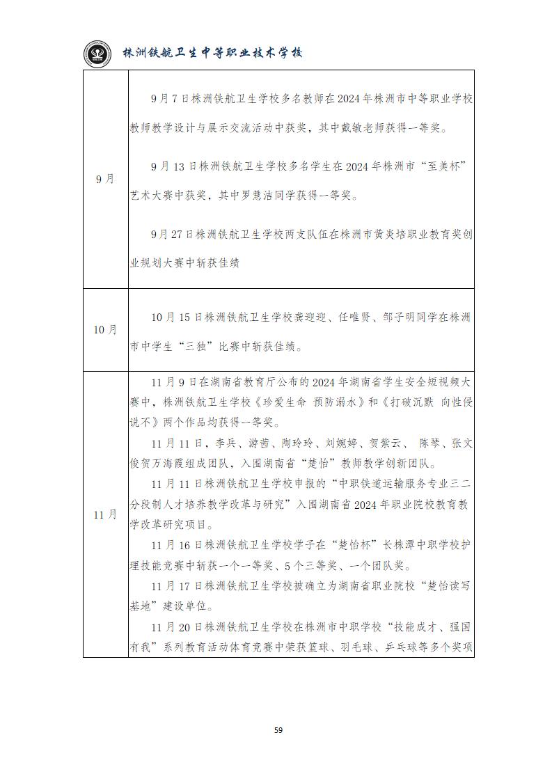 2024鐵(tiě)航學校(xiào)年(nián)度教育質量報(bào)告20250224092902