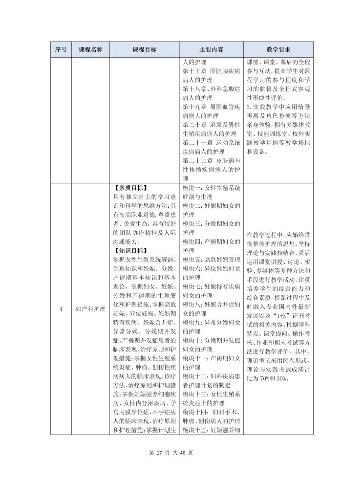 護理(lǐ)專業(yè)參賽人(rén)才培養方案（語文(wén)）_19
