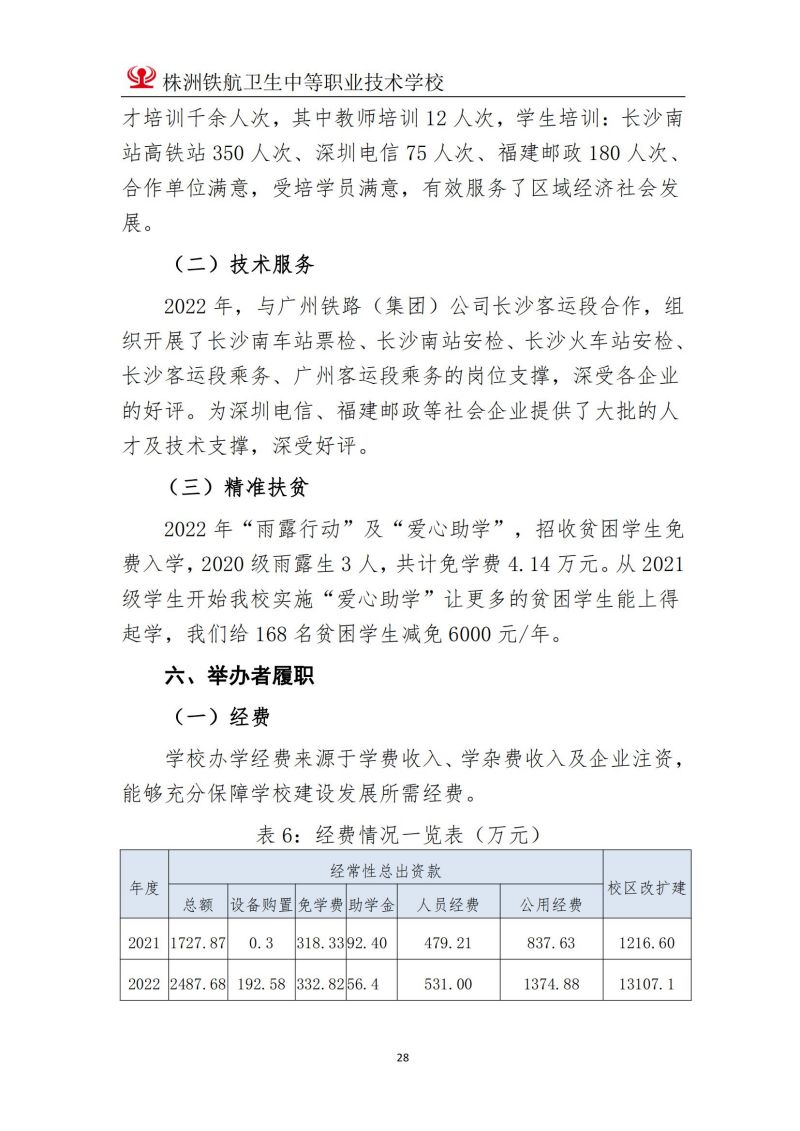 2023株洲鐵(tiě)航衛生(shēng)中等職業(yè)技(jì)術(shù)學校(xiào)年(nián)度教育質量報(bào)告2023