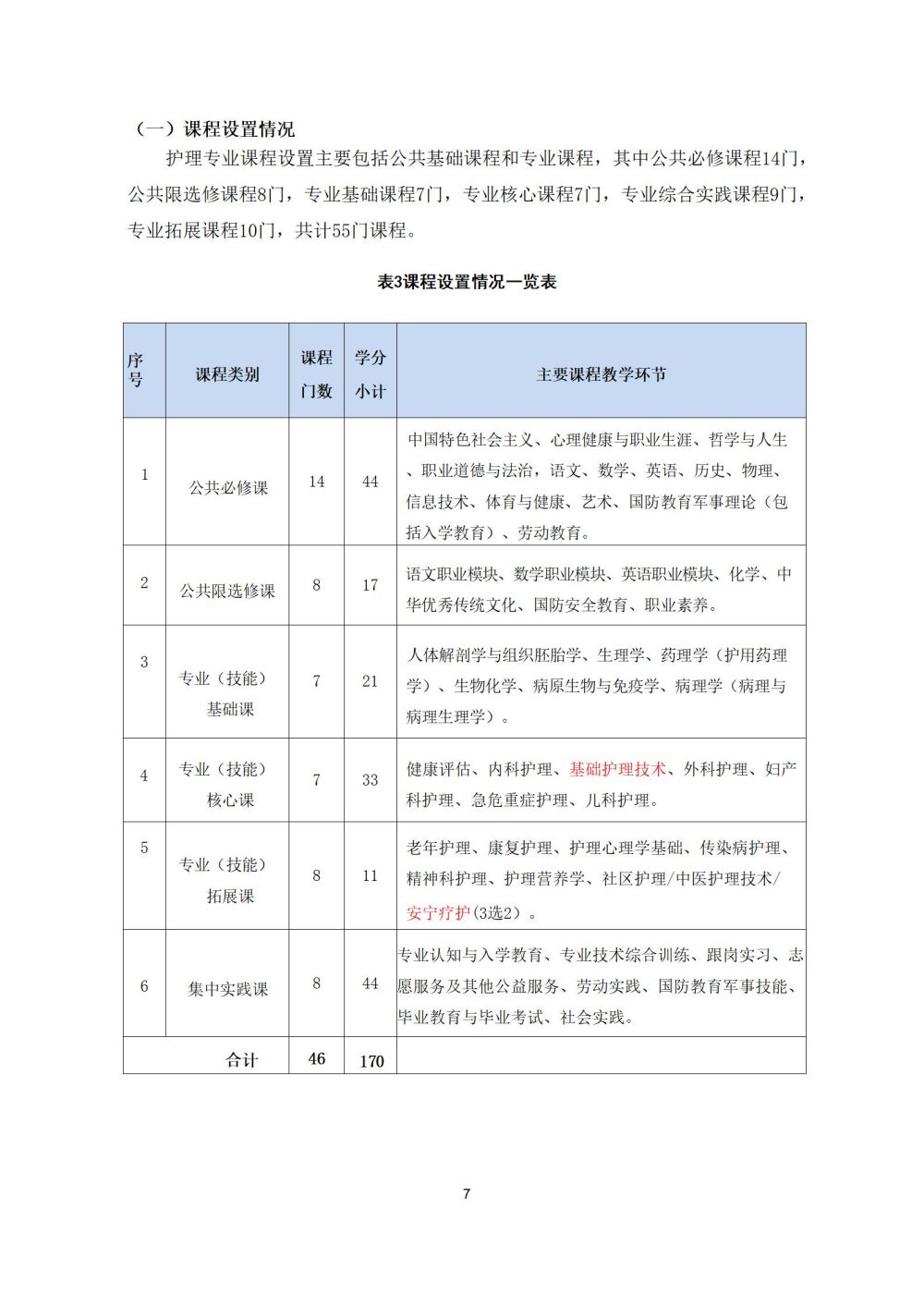 2_護理(lǐ)專業(yè)人(rén)才培養方案20240617091530_07
