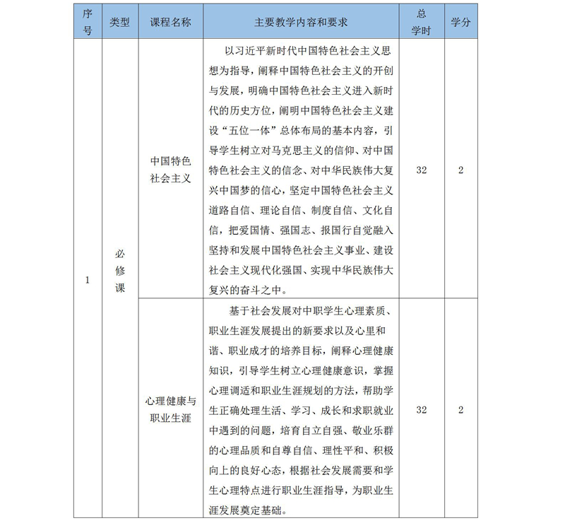 2019級鐵(tiě)道(dào)運輸服務人(rén)才培養方案_01