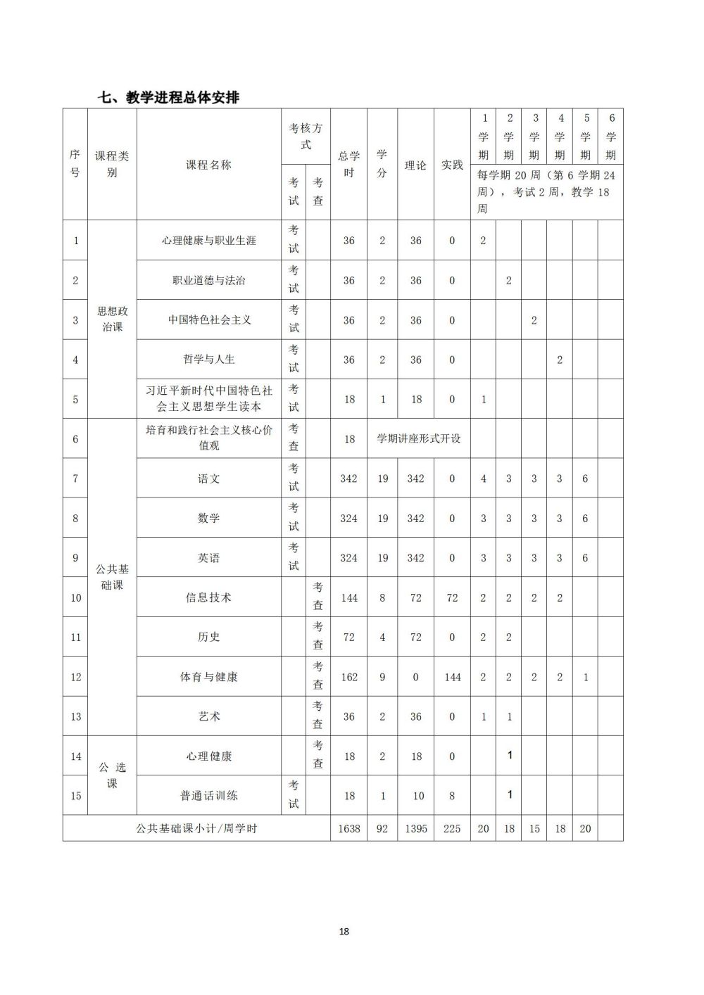 鐵(tiě)道(dào)車(chē)輛(liàng)運用(yòng)與檢修專業(yè)人(rén)才培養方案_19