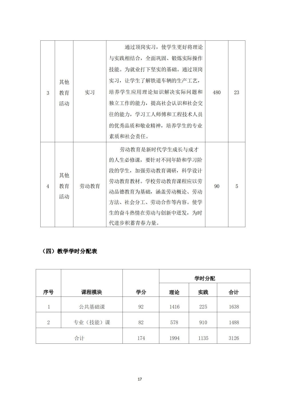 鐵(tiě)道(dào)車(chē)輛(liàng)運用(yòng)與檢修專業(yè)人(rén)才培養方案_18