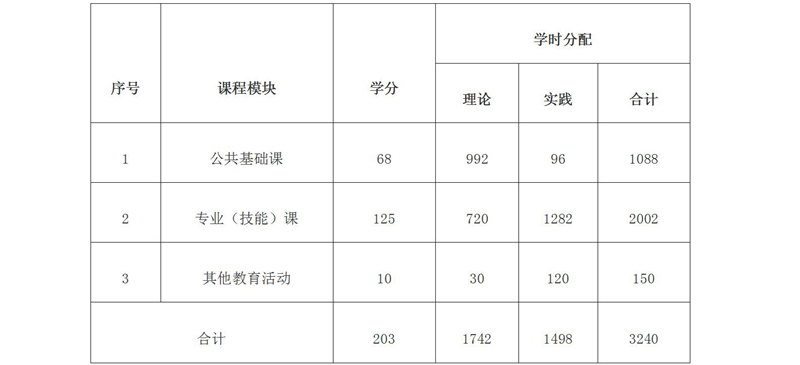 2019級鐵(tiě)道(dào)運輸服務人(rén)才培養方案_02