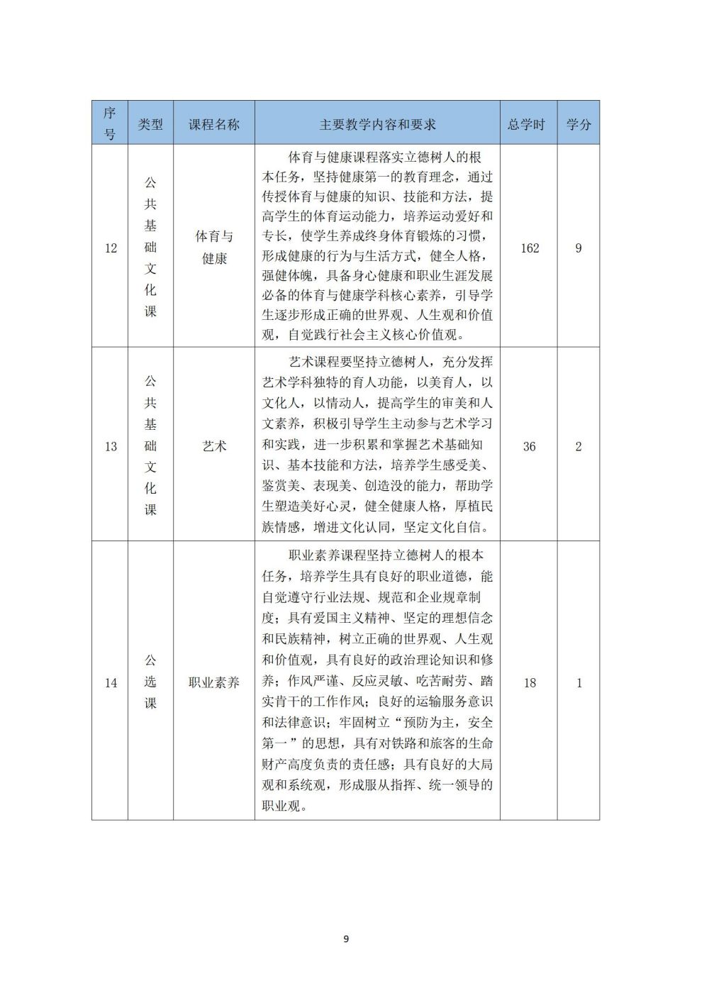 鐵(tiě)道(dào)車(chē)輛(liàng)運用(yòng)與檢修專業(yè)人(rén)才培養方案_10
