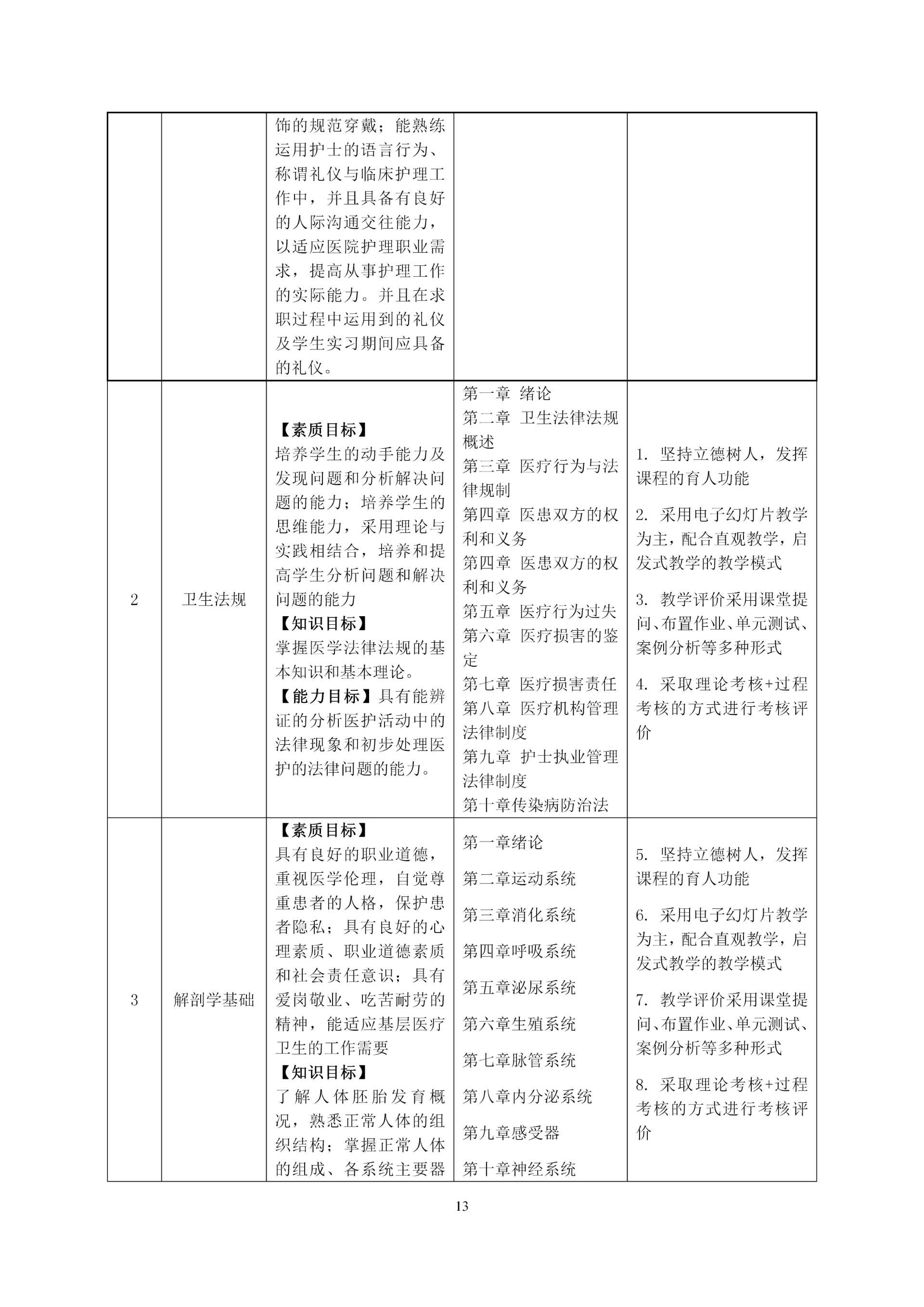 2020級護理(lǐ)人(rén)才培養方案_15