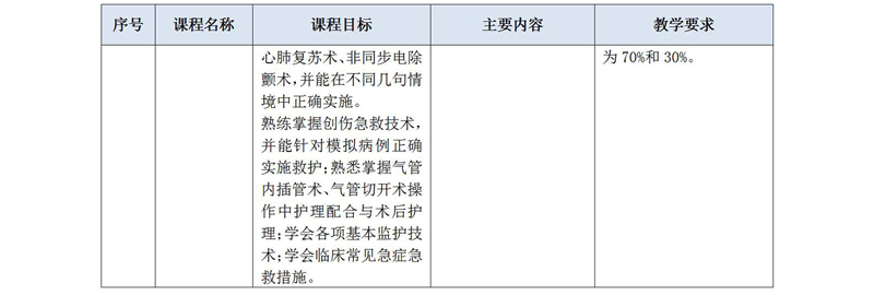 2020級護理(lǐ)人(rén)才培養方案_02_17