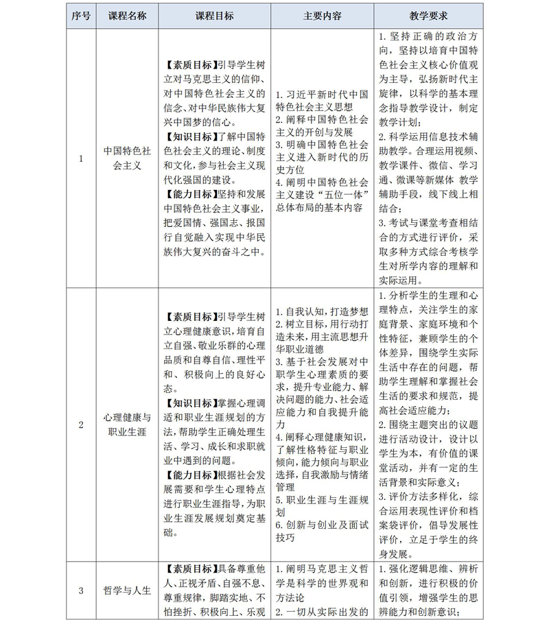2020級護理(lǐ)人(rén)才培養方案_01_06