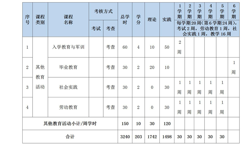 2019級鐵(tiě)道(dào)運輸服務人(rén)才培養方案_02