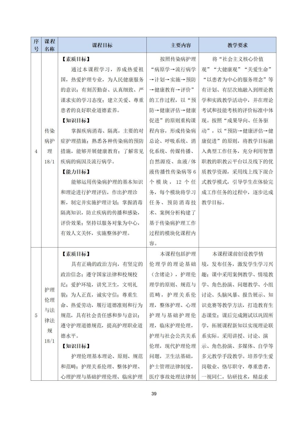 2_護理(lǐ)專業(yè)人(rén)才培養方案20240617091530_39