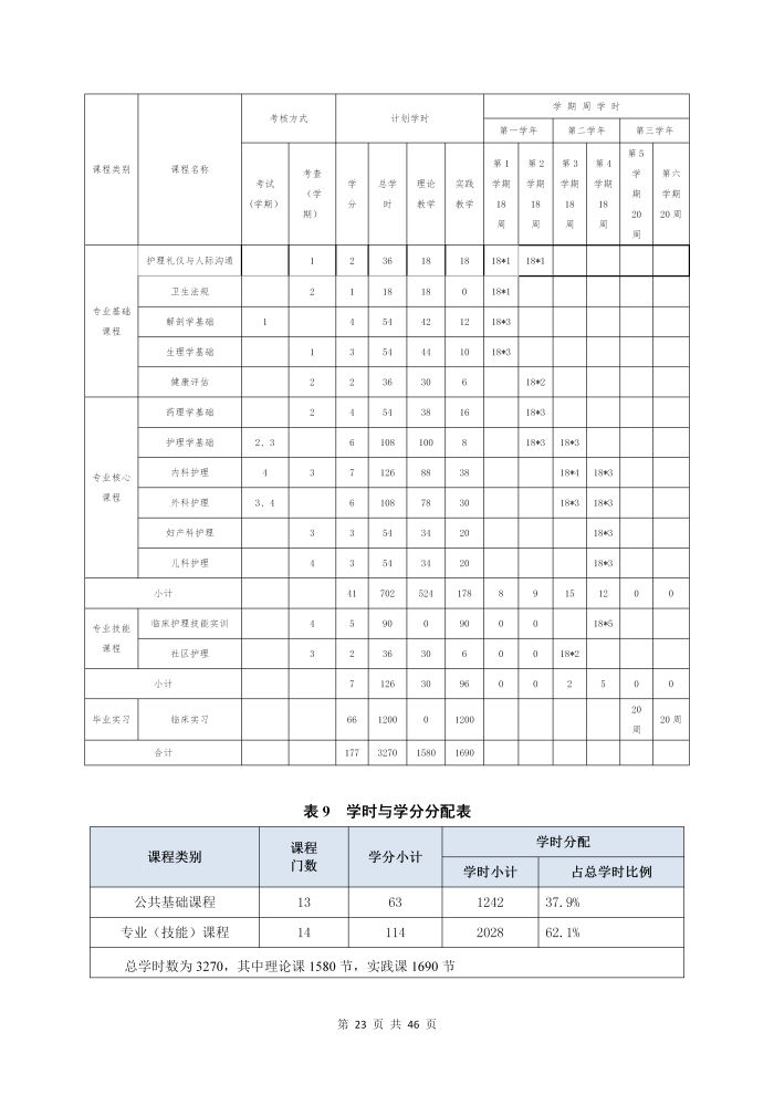 護理(lǐ)專業(yè)參賽人(rén)才培養方案（思想政治）_25