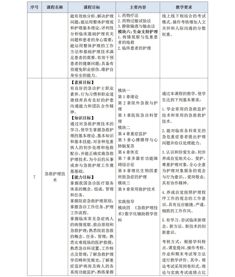 2020級護理(lǐ)人(rén)才培養方案_02_15