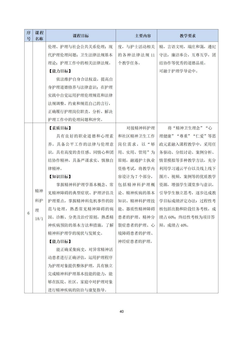 2_護理(lǐ)專業(yè)人(rén)才培養方案20240617091530_40