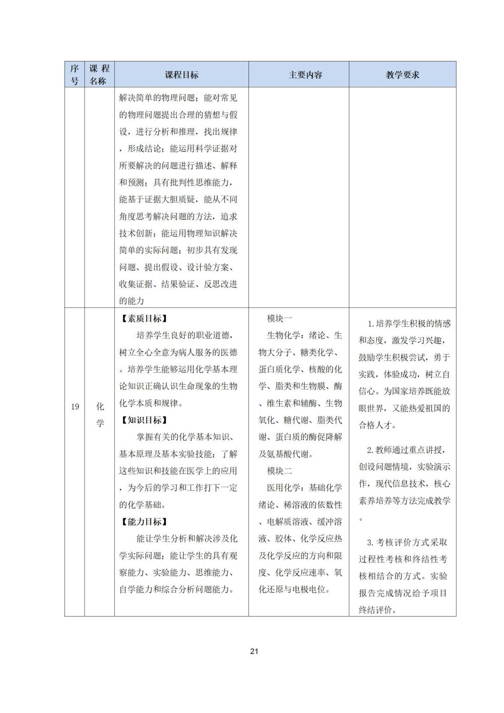2_護理(lǐ)專業(yè)人(rén)才培養方案20240617091530_21
