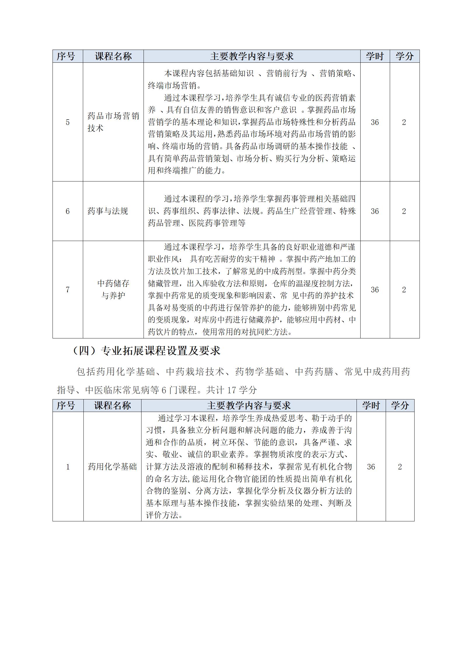 2023級中藥專業(yè)人(rén)才培養方案（語文(wén)組）_08
