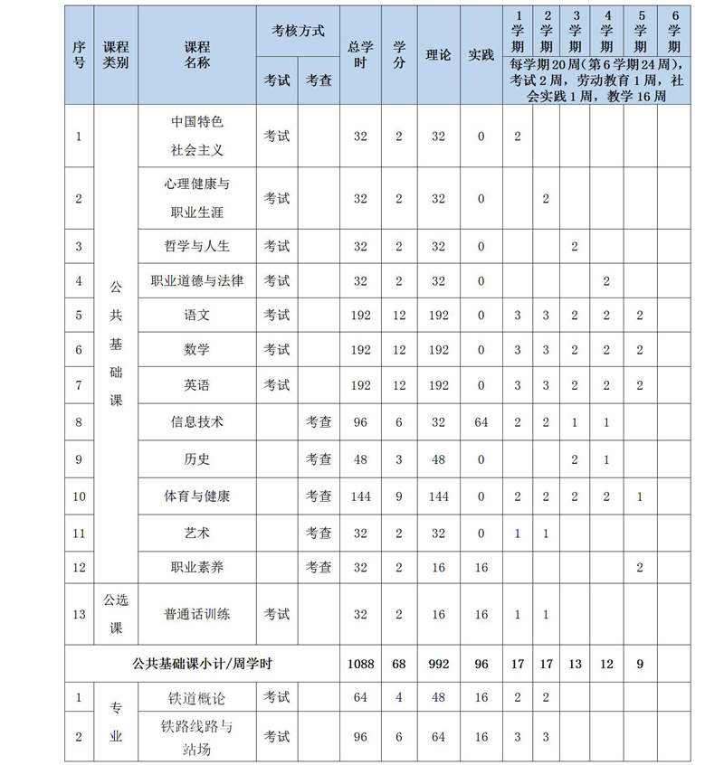 2019級鐵(tiě)道(dào)運輸服務人(rén)才培養方案_02