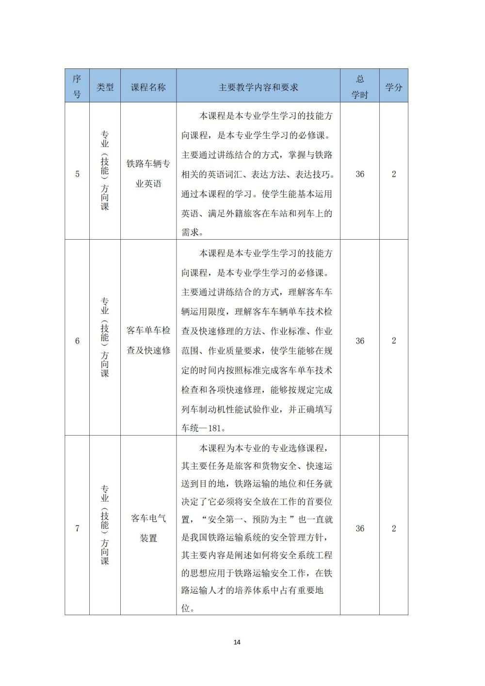 鐵(tiě)道(dào)車(chē)輛(liàng)運用(yòng)與檢修專業(yè)人(rén)才培養方案_15