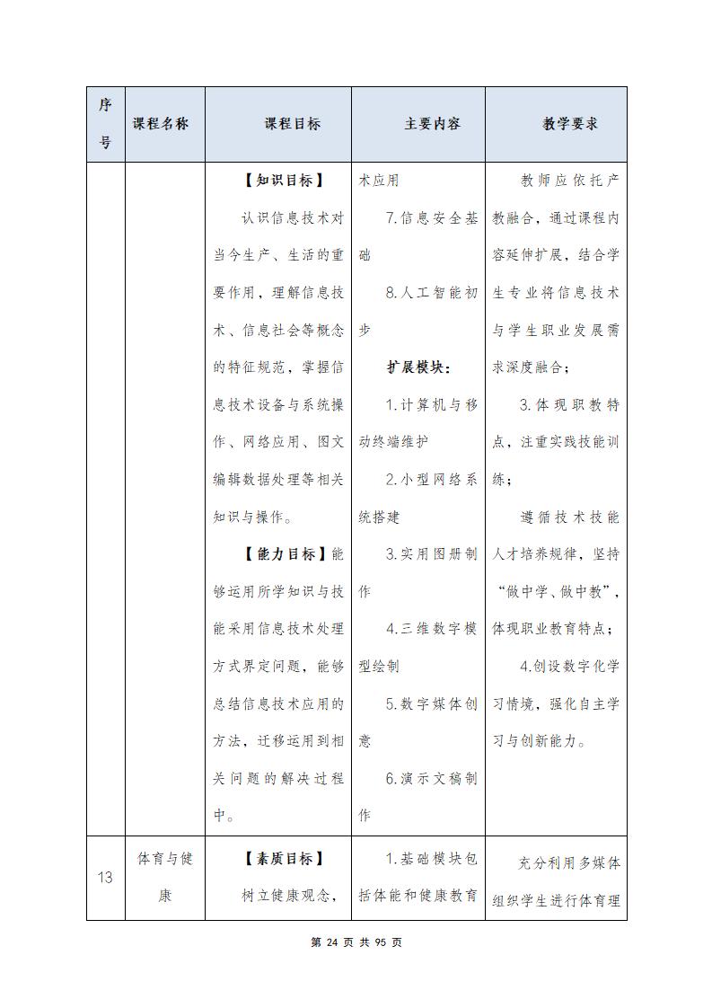 思政組-人(rén)才培養方案（新）20240511134740_26