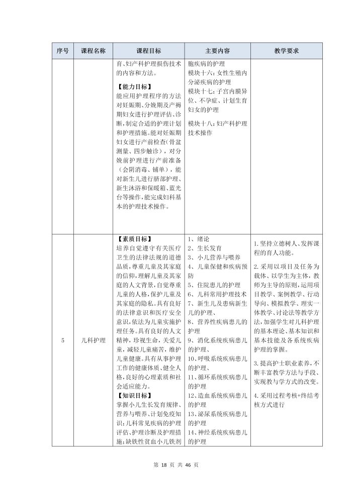 護理(lǐ)專業(yè)參賽人(rén)才培養方案（思想政治）_20
