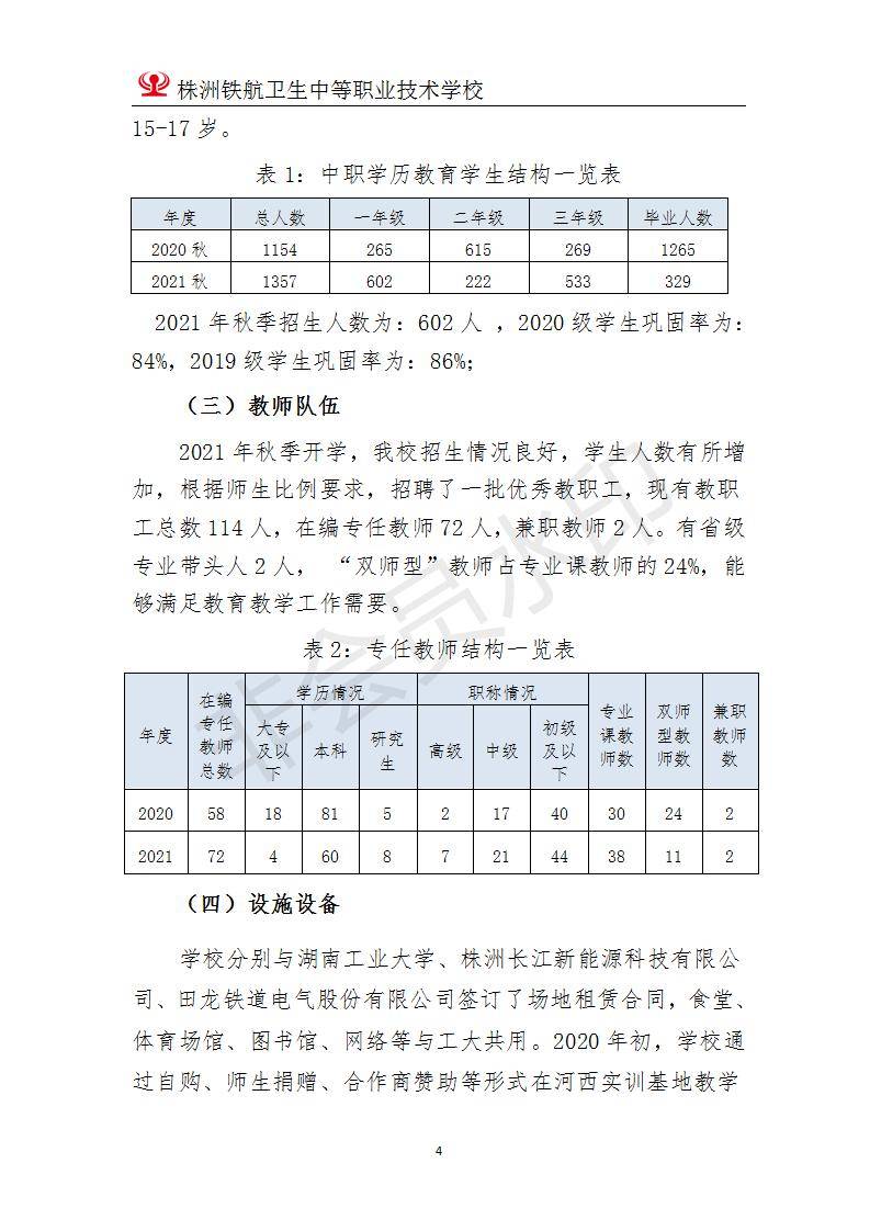 2022株洲鐵(tiě)航衛生(shēng)中等職業(yè)技(jì)術(shù)學校(xiào)年(nián)度
