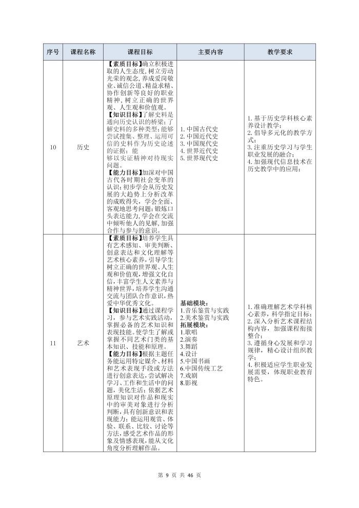 護理(lǐ)專業(yè)參賽人(rén)才培養方案（語文(wén)）_11