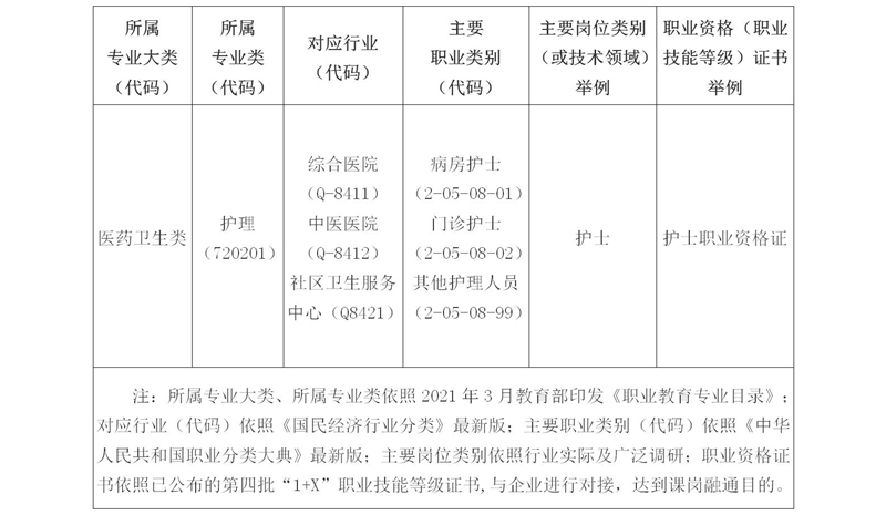 2020級護理(lǐ)人(rén)才培養方案_01_04