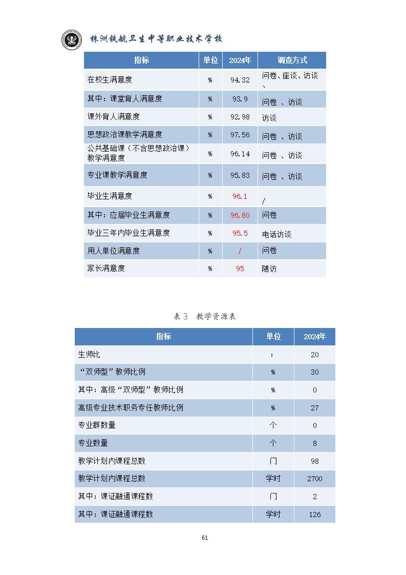 2024鐵(tiě)航學校(xiào)年(nián)度教育質量報(bào)告20250224092902