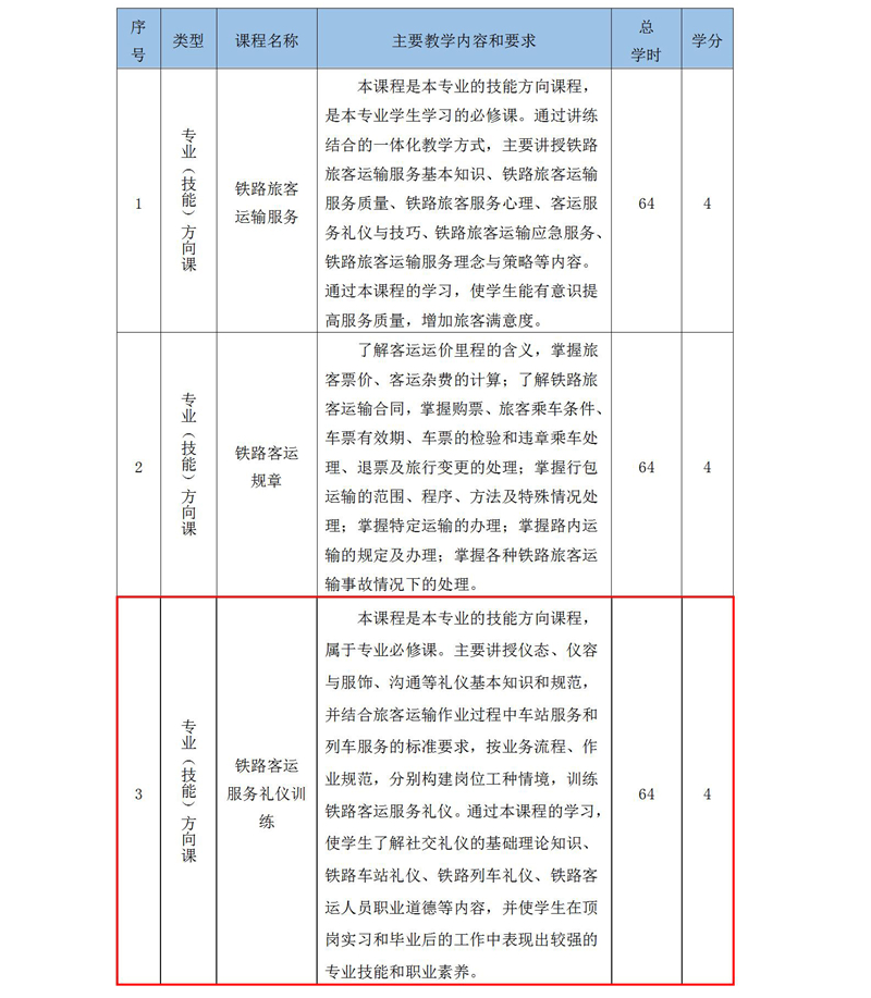 2019級鐵(tiě)道(dào)運輸服務人(rén)才培養方案_01