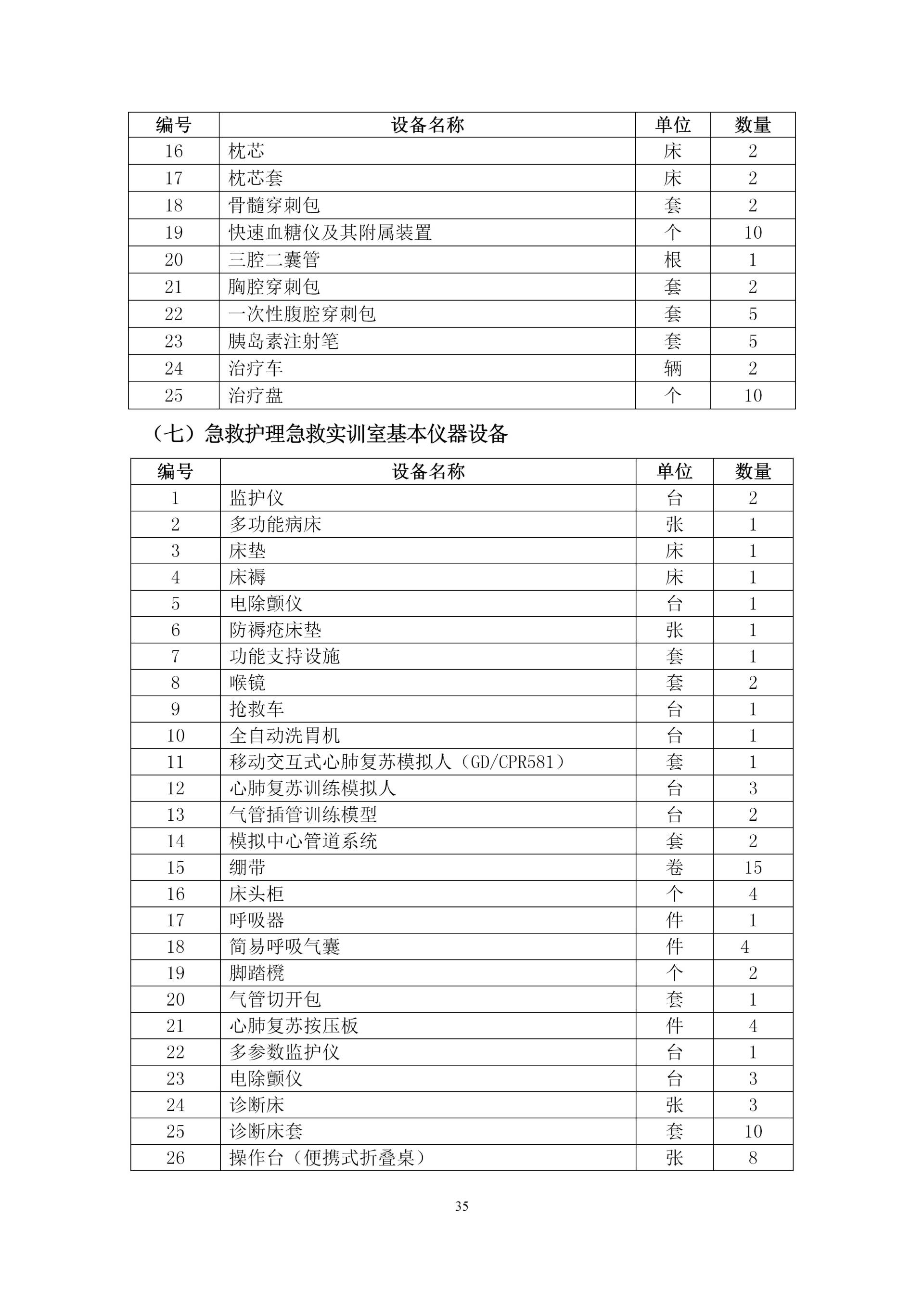 2020級護理(lǐ)人(rén)才培養方案_37