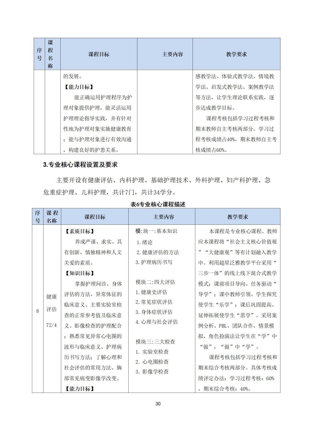 2_護理(lǐ)專業(yè)人(rén)才培養方案20240617091530_30