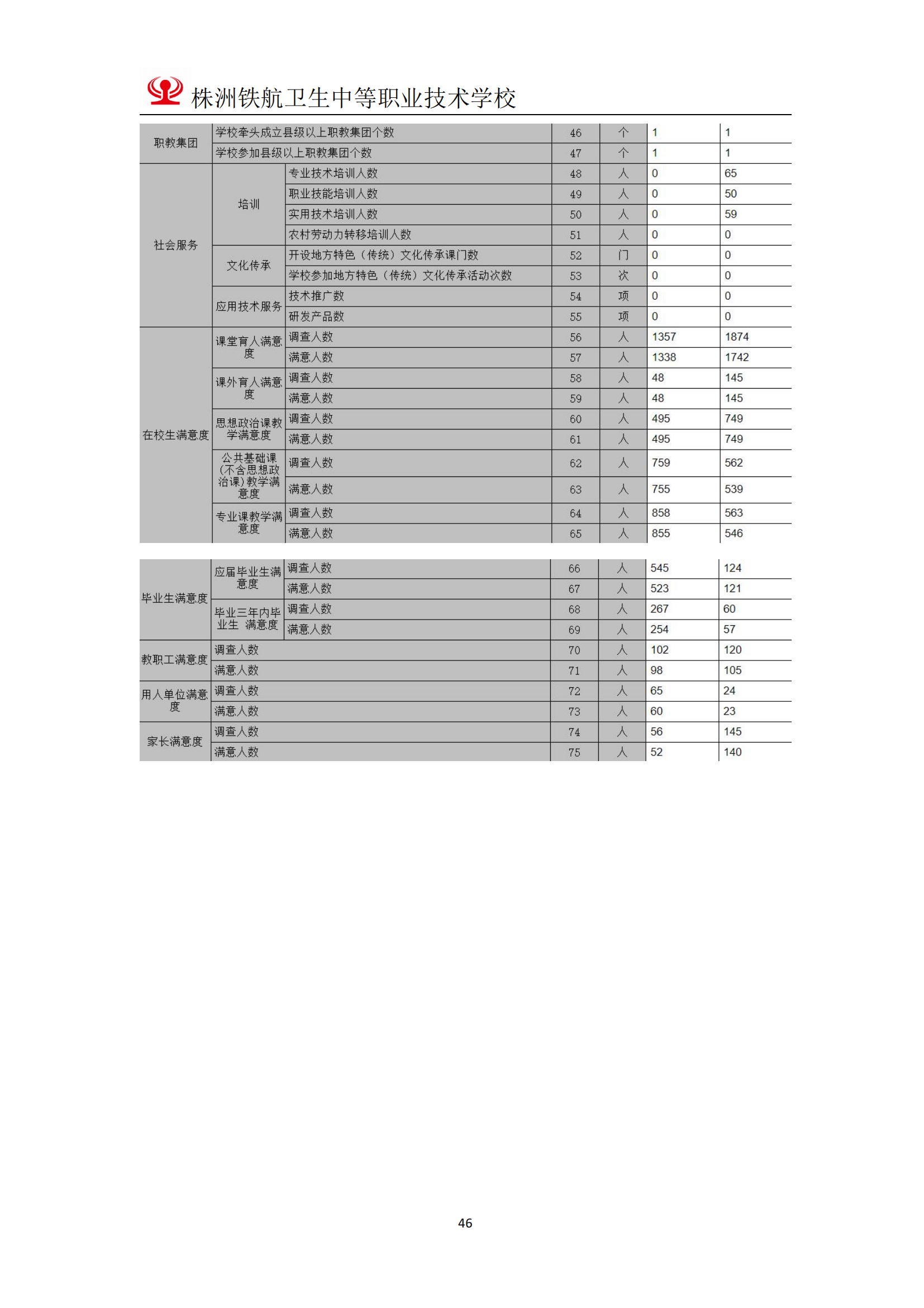 2023鐵(tiě)航學校(xiào)年(nián)度教育質量報(bào)告111(3)_46