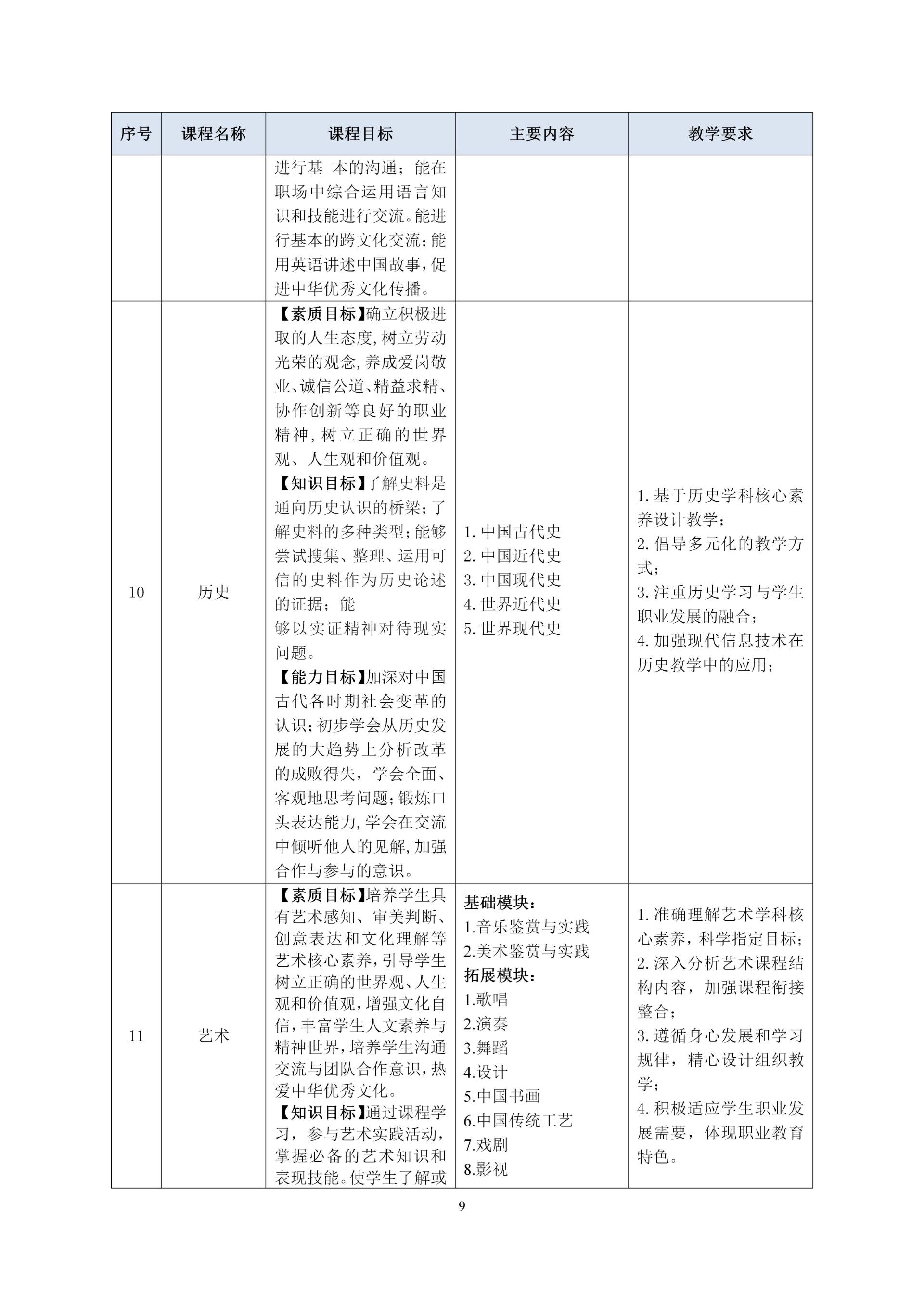 2020級護理(lǐ)人(rén)才培養方案_11