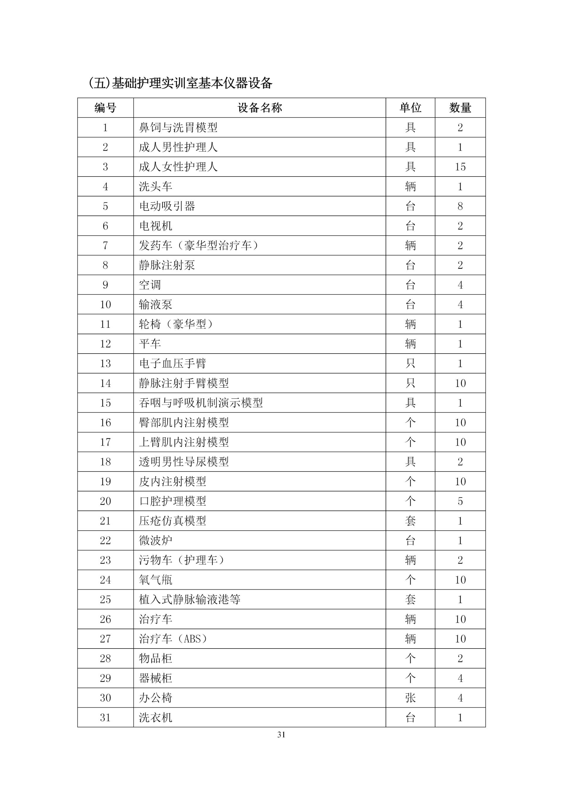 2020級護理(lǐ)人(rén)才培養方案_33