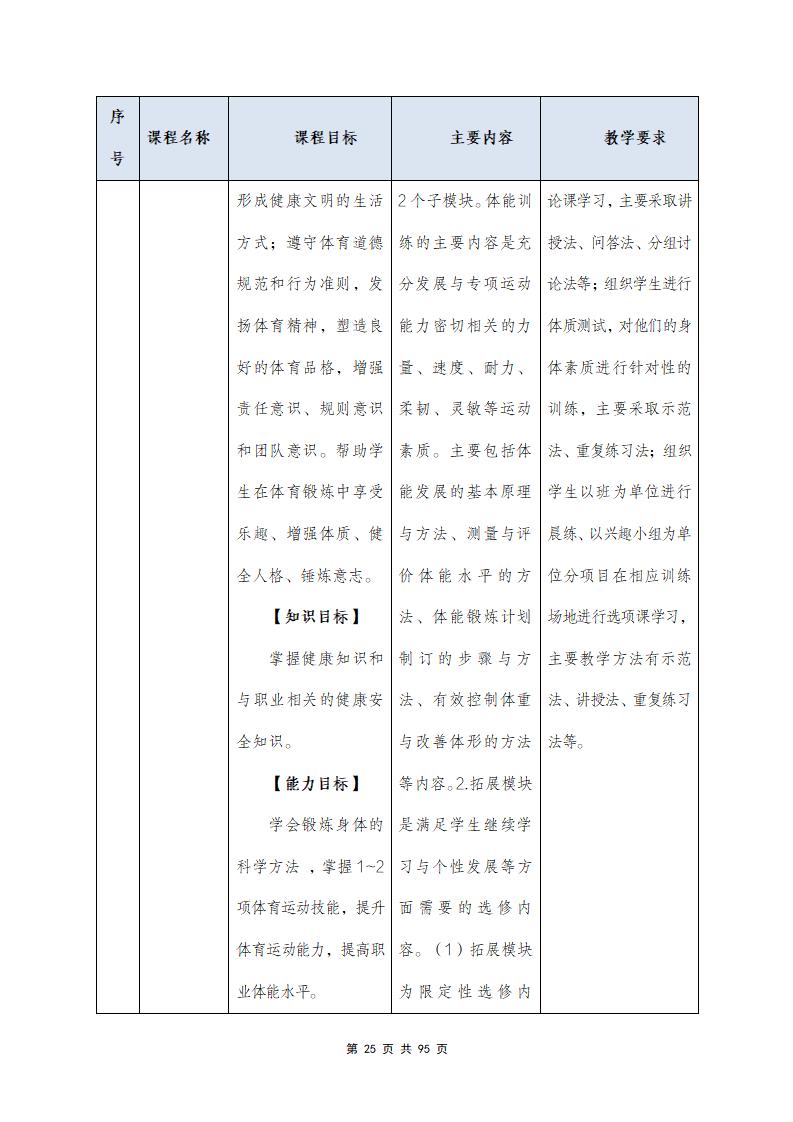思政組-人(rén)才培養方案（新）20240511134740_27