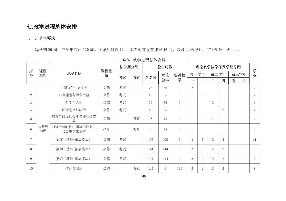 2_護理(lǐ)專業(yè)人(rén)才培養方案20240617091530_49